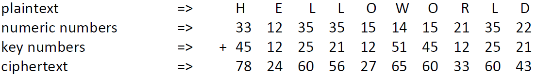 The Nihilist Cipher Explained - www.kopaldev.de