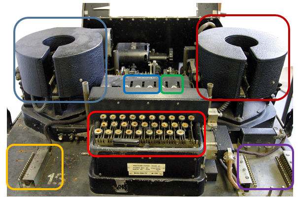 The British Typex Cipher Machine Explained 