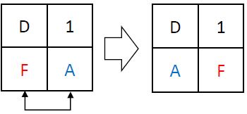 ShiftRows operation