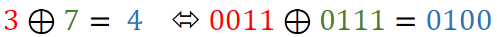 Example XORing of a single state nibble