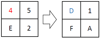 SubstituteNibbles operation