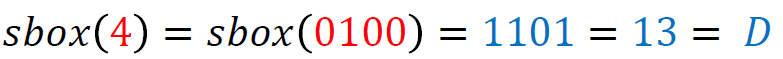 Example S-box lookup for a specific value